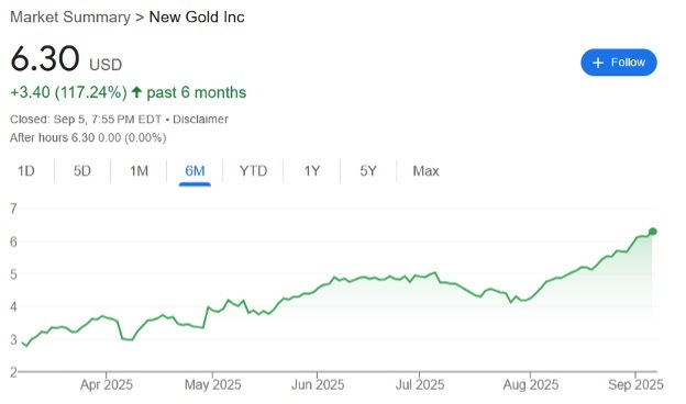 Market Summary - New Gold